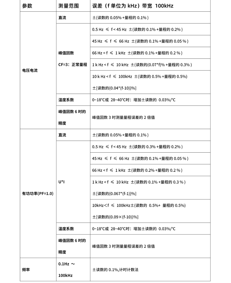 威格新品-多通道，多功能、高精度功率分析儀VG3000系列 廠家直銷 質(zhì)量保障插圖26