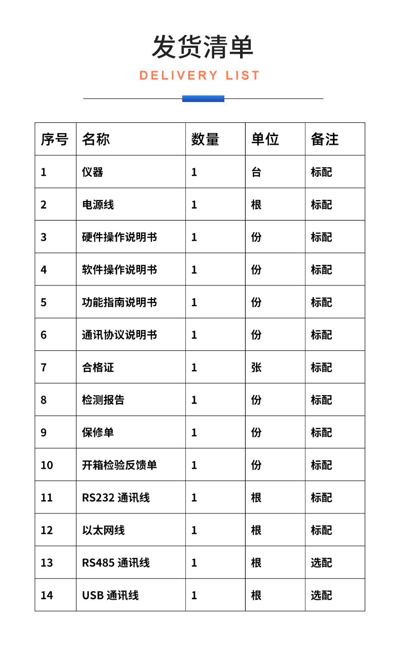 威格新品-多通道，多功能、高精度功率分析儀VG3000系列 廠家直銷 質(zhì)量保障插圖32