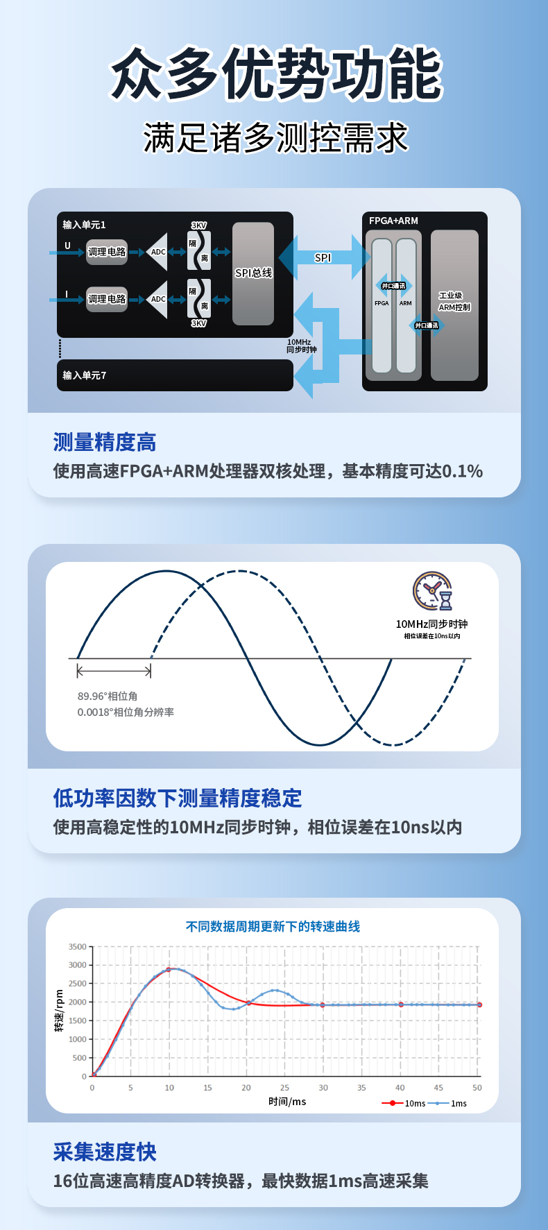 威格新品-多通道，多功能、高精度功率分析儀VG3000系列 廠家直銷 質(zhì)量保障插圖3